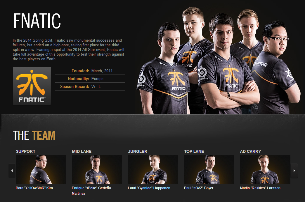 Team Fnatic